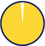 Circle with 4% in white